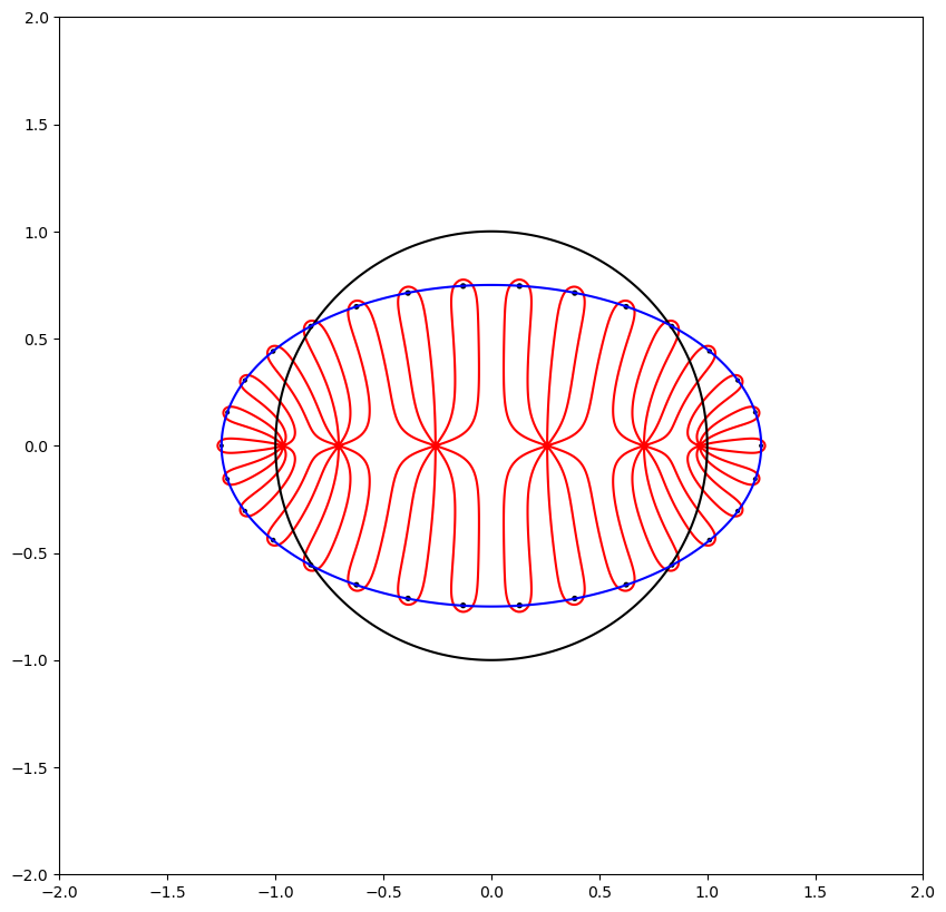 Lemniscate of Chebyshev Polynomial